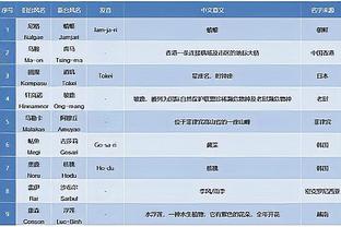 卡莱尔：当你拥有像哈利伯顿这样的球员 他可以加速球队成长曲线